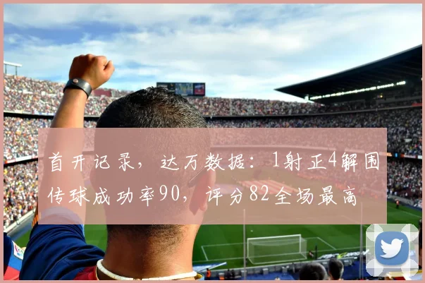 首开记录，达万数据：1射正4解围传球成功率90，评分82全场最高